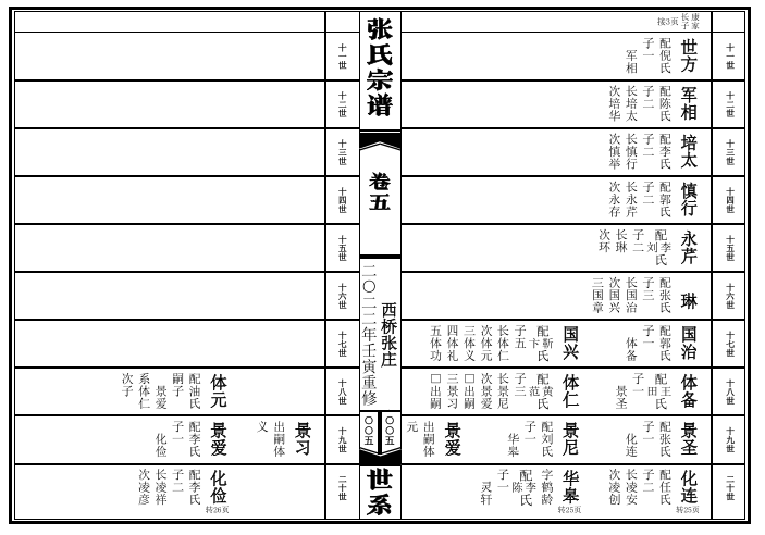 皇镇张海张氏族谱