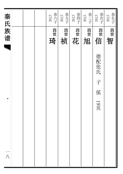 山东省庄寨镇秦寨村秦氏族谱