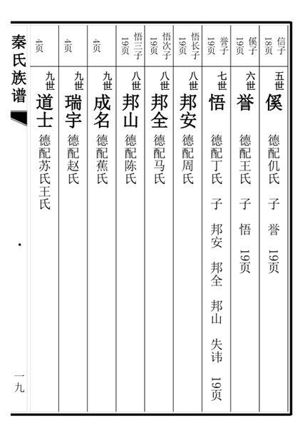 山东省庄寨镇秦寨村秦氏族谱
