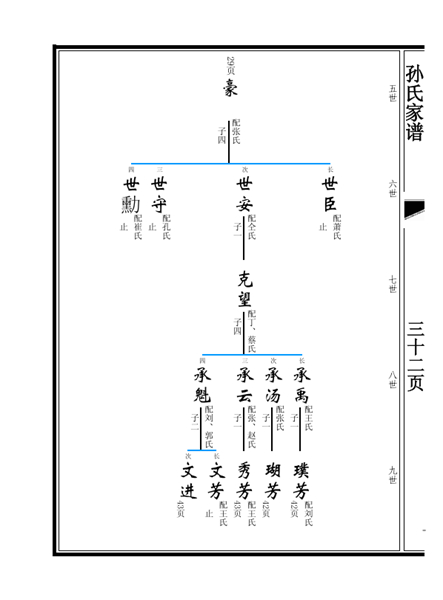 山东省曹县庄寨镇娘娘营孙氏族谱