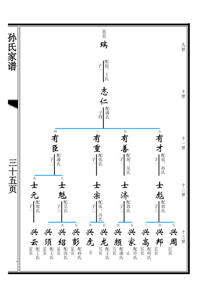 山东省曹县庄寨镇娘娘营孙氏族谱