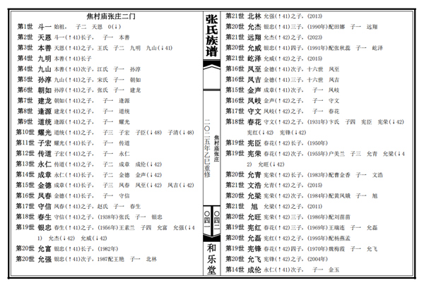 山东曹县砖庙镇张菜园张氏族谱